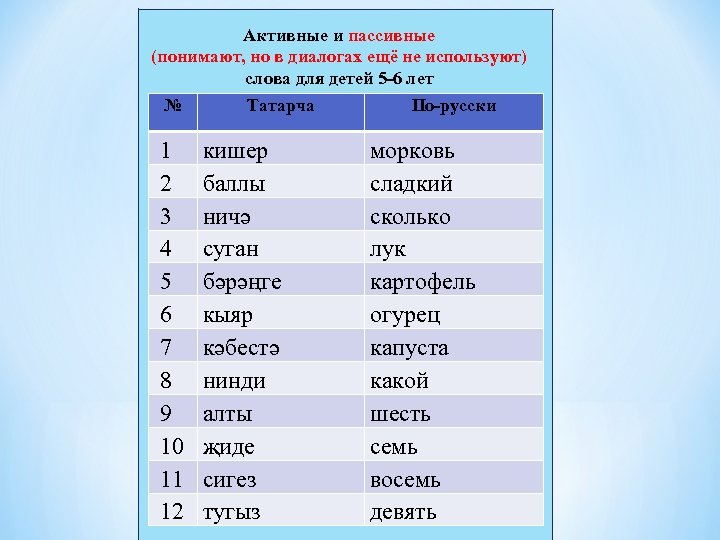 Активные и пассивные (понимают, но в диалогах ещё не используют) слова для детей 5