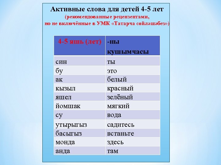 Активные слова для детей 4 -5 лет (рекомендованные рецензентами, но не включённые в УМК