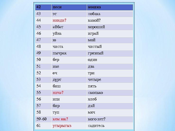 42 песи кошка 43 эт собака 44 нинди? какой? 45 әйбәт хороший 46 уйна