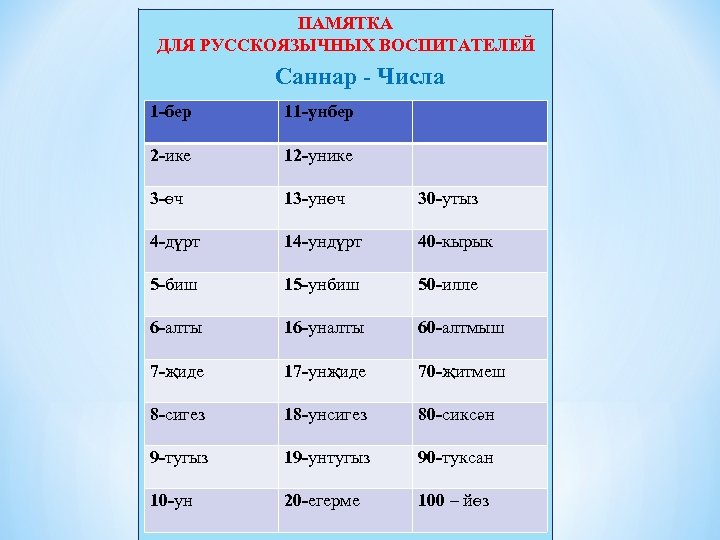 Читает на татарском языке перевод