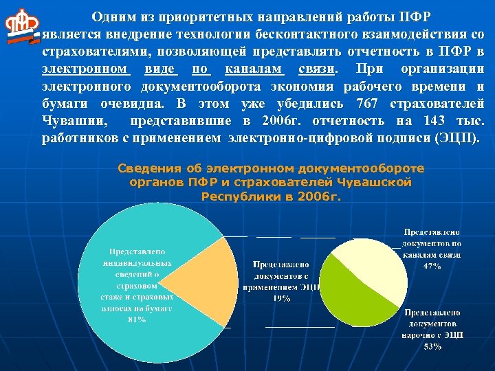 Одним из приоритетных направлений работы ПФР является внедрение технологии бесконтактного взаимодействия со страхователями, позволяющей