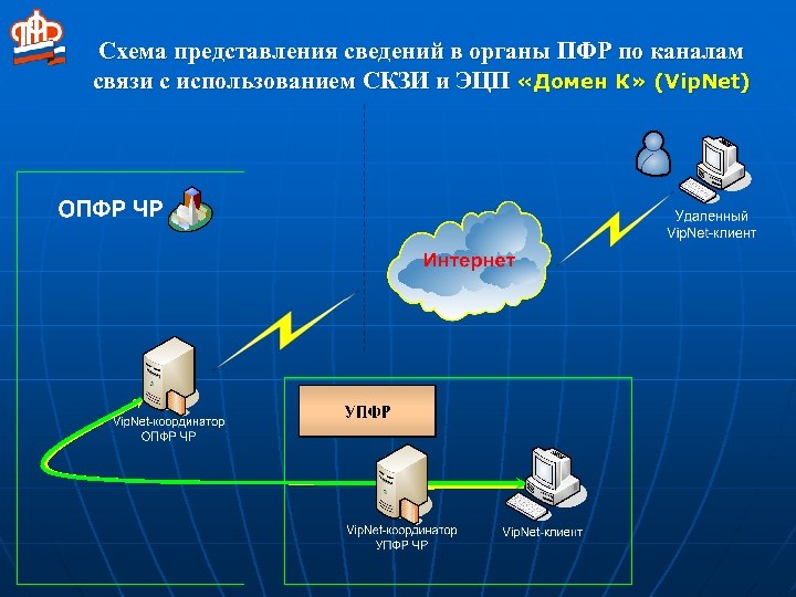 Схема организации криптографической защиты информации