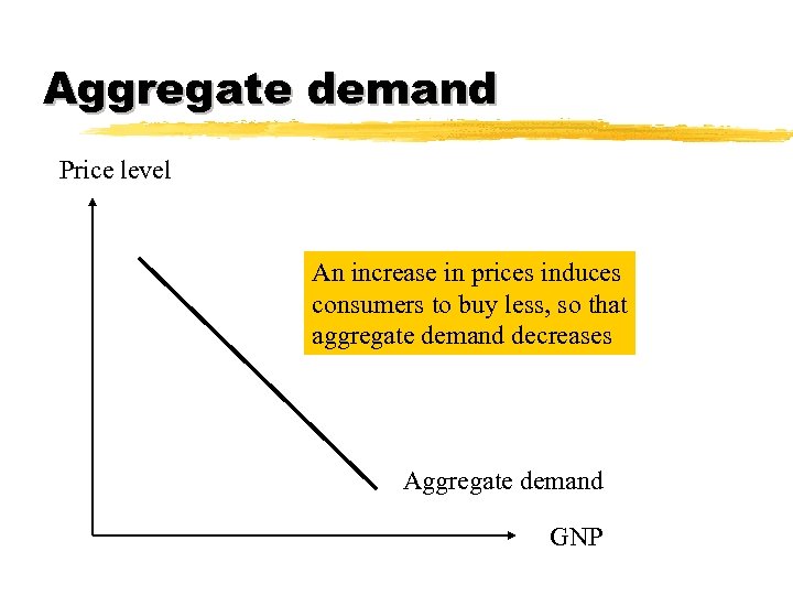 Aggregate demand Price level An increase in prices induces consumers to buy less, so