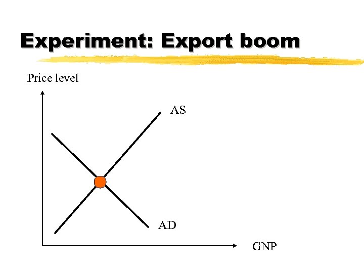 Experiment: Export boom Price level AS AD GNP 