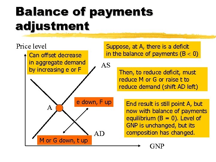 Balance of payments adjustment Price level Can offset decrease in aggregate demand by increasing