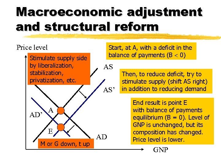 Macroeconomic adjustment and structural reform Price level Stimulate supply side by liberalization, stabilization, privatization,