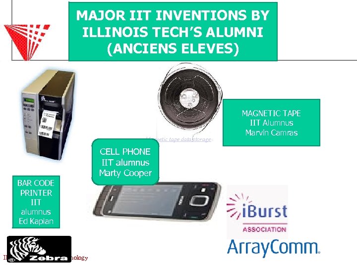 MAJOR IIT INVENTIONS BY ILLINOIS TECH’S ALUMNI (ANCIENS ELEVES) Magnetic tape data storage CELL