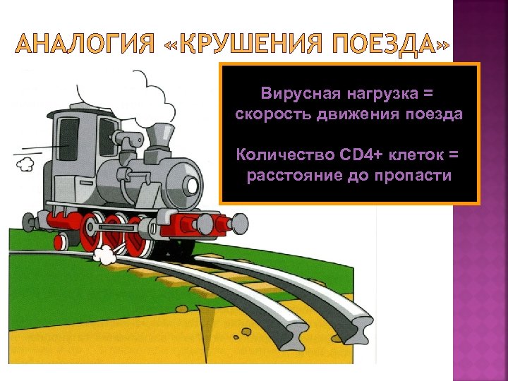 АНАЛОГИЯ «КРУШЕНИЯ ПОЕЗДА» Вирусная нагрузка = скорость движения поезда Количество CD 4+ клеток =