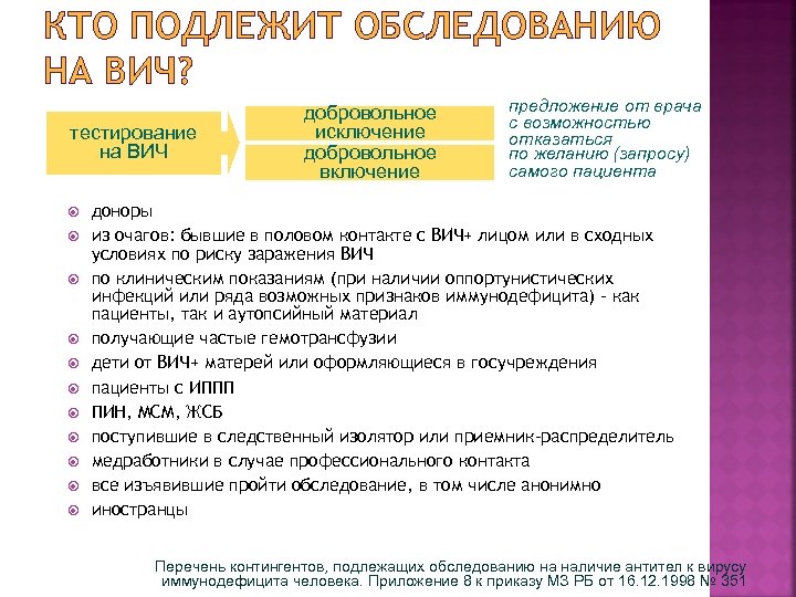 КТО ПОДЛЕЖИТ ОБСЛЕДОВАНИЮ НА ВИЧ? тестирование на ВИЧ добровольное исключение добровольное включение предложение от