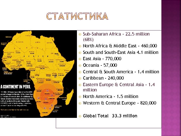  Sub-Saharan Africa - 22. 5 million (68%) North Africa & Middle East -