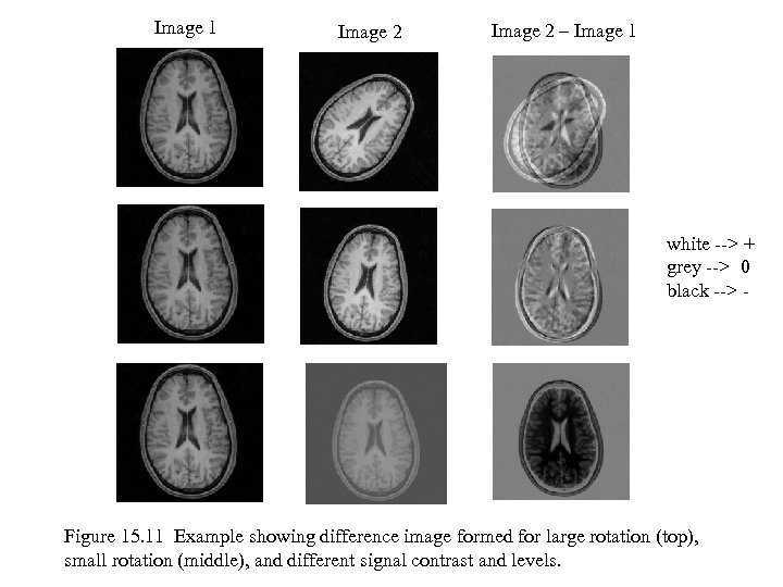Image 1 Image 2 – Image 1 white --> + grey --> 0 black
