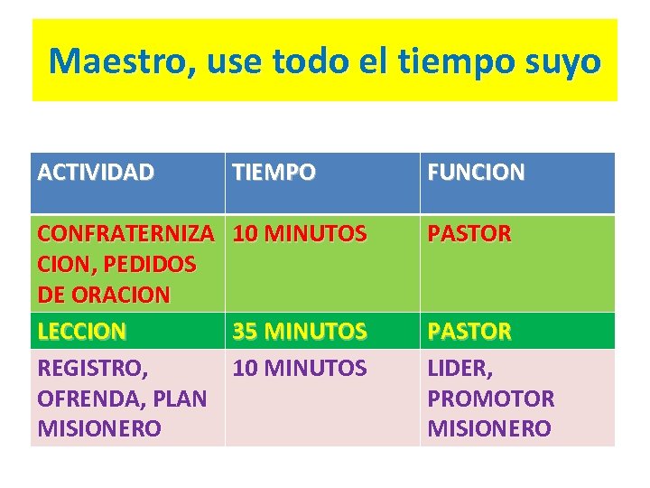 Maestro, use todo el tiempo suyo ACTIVIDAD TIEMPO FUNCION CONFRATERNIZA CION, PEDIDOS DE ORACION