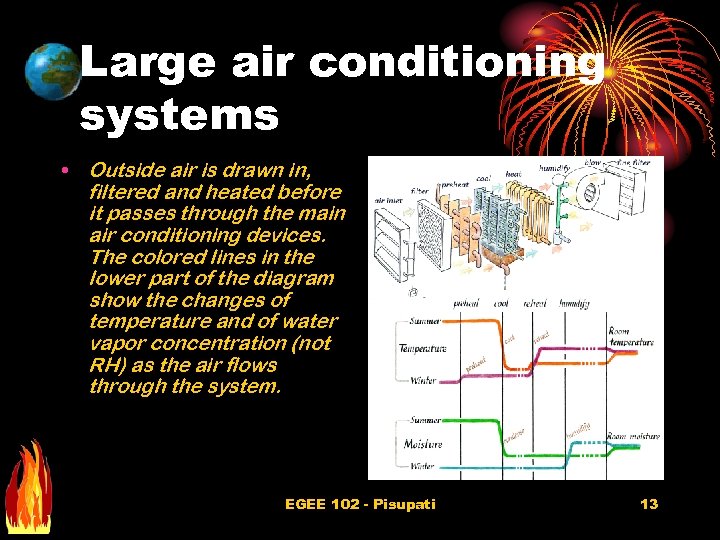 Large air conditioning systems • Outside air is drawn in, filtered and heated before