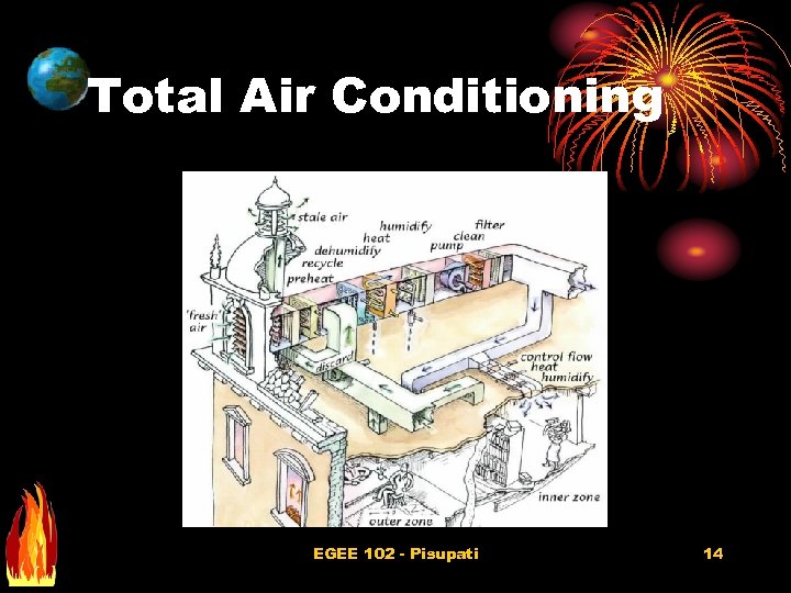 Total Air Conditioning EGEE 102 - Pisupati 14 