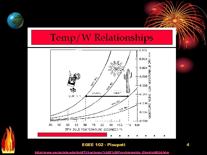EGEE 102 - Pisupati http: //www. ae. iastate. edu/Ast 473/Lectures/%285%29 Psychrometric_Chart/sld 024. htm 4