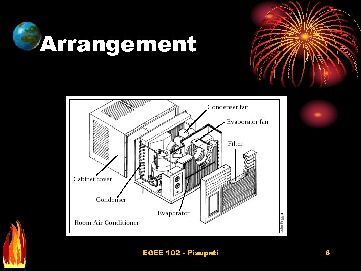 Arrangement EGEE 102 - Pisupati 6 