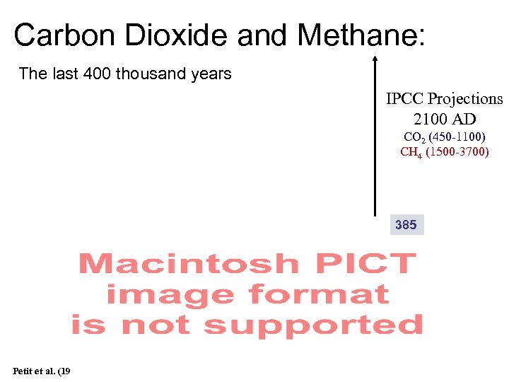 Carbon Dioxide and Methane: The last 400 thousand years IPCC Projections 2100 AD CO