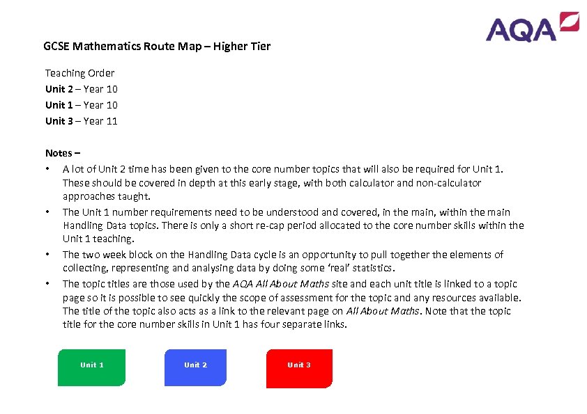 GCSE Mathematics Route Map – Higher Tier Teaching Order Unit 2 – Year 10