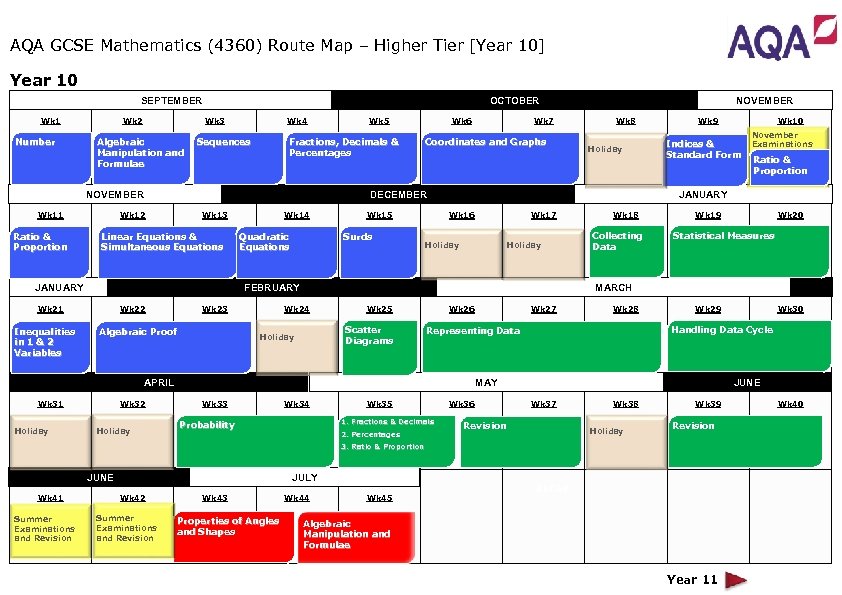 AQA GCSE Mathematics (4360) Route Map – Higher Tier [Year 10] Year 10 OCTOBER