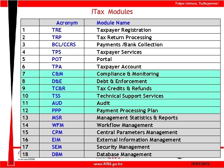 i. Tax Modules 1 2 3 4 5 6 7 8 9 10 11