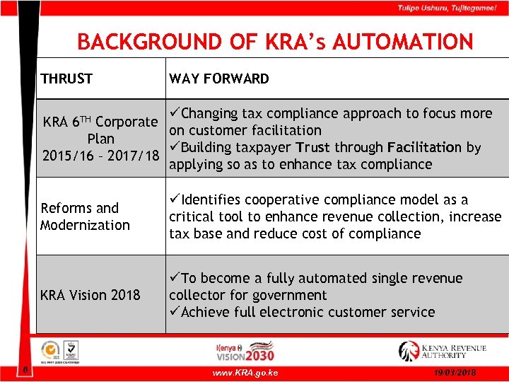 BACKGROUND OF KRA’s AUTOMATION THRUST WAY FORWARD üChanging tax compliance approach to focus more