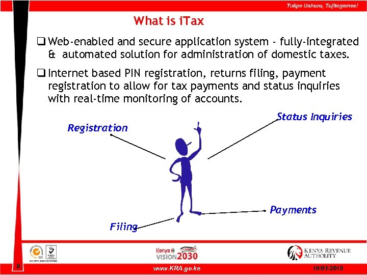 What is i. Tax q Web-enabled and secure application system - fully-integrated & automated