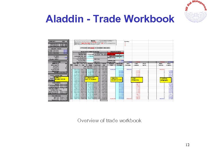 Aladdin - Trade Workbook Overview of trade workbook 12 