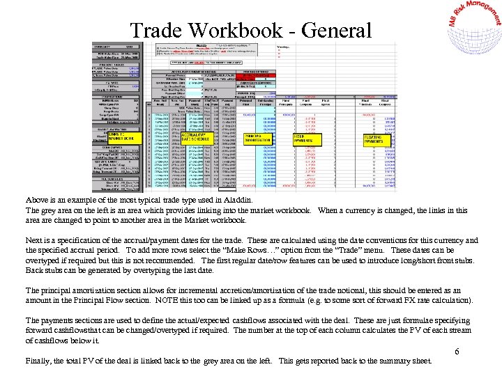 Trade Workbook - General Above is an example of the most typical trade type