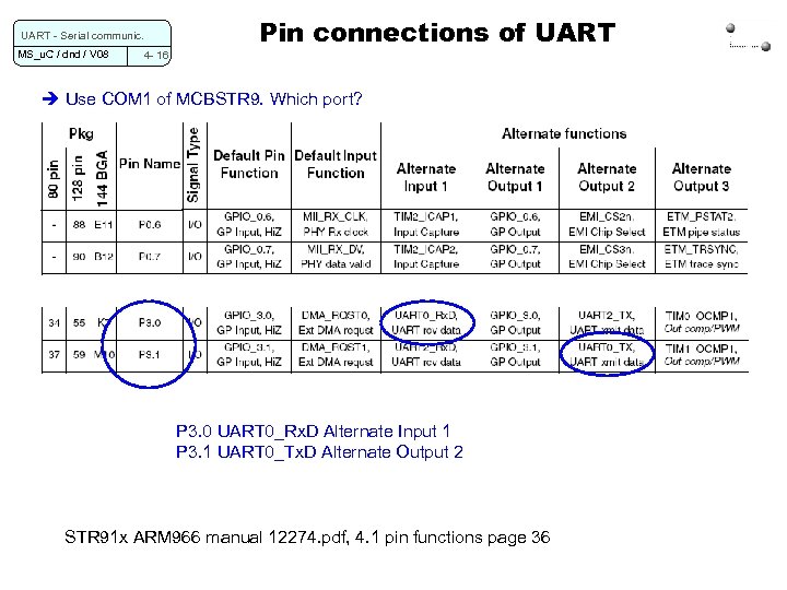 UART - Serial communic. MS_u. C / dnd / V 08 4 - 16