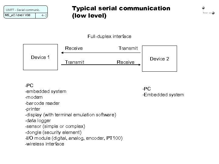 uart embedded c program