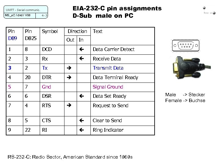 EIA-232 -C pin assignments D-Sub male on PC UART - Serial communic. MS_u. C