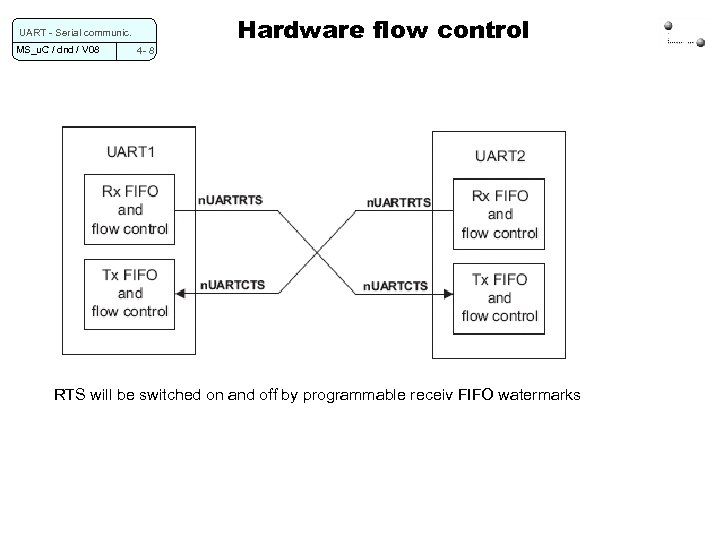 UART - Serial communic. MS_u. C / dnd / V 08 4 - 8