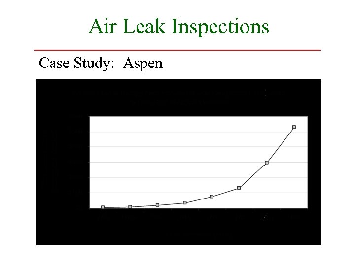 Air Leak Inspections Case Study: Aspen 