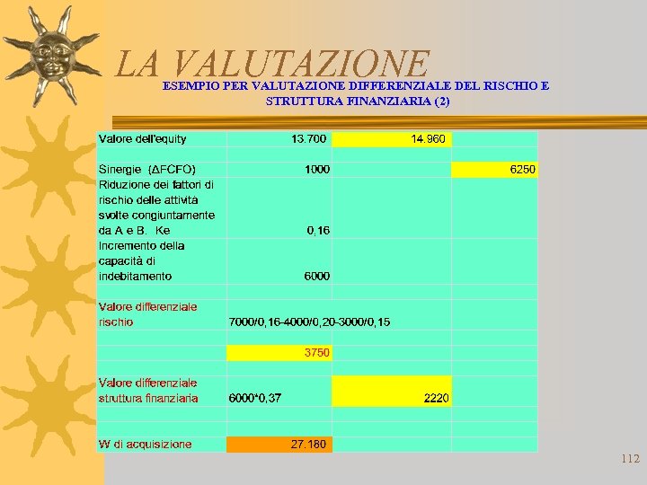 LA VALUTAZIONE ESEMPIO PER VALUTAZIONE DIFFERENZIALE DEL RISCHIO E STRUTTURA FINANZIARIA (2) 112 