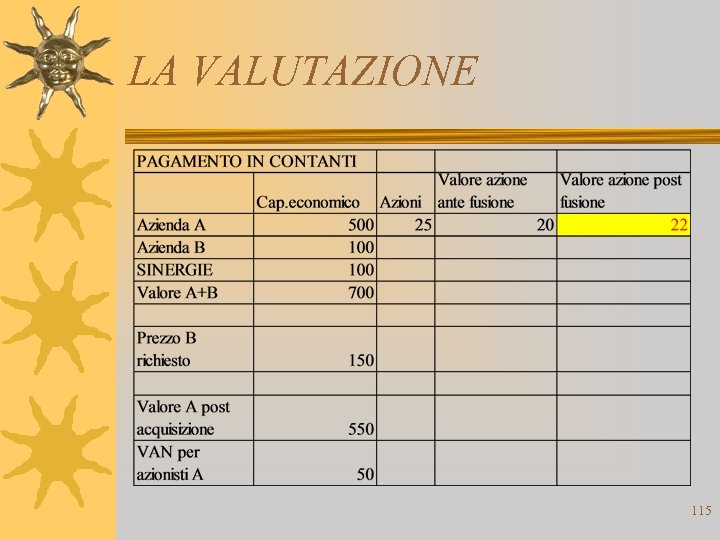 LA VALUTAZIONE 115 
