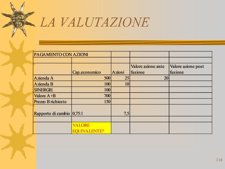 LA VALUTAZIONE 116 