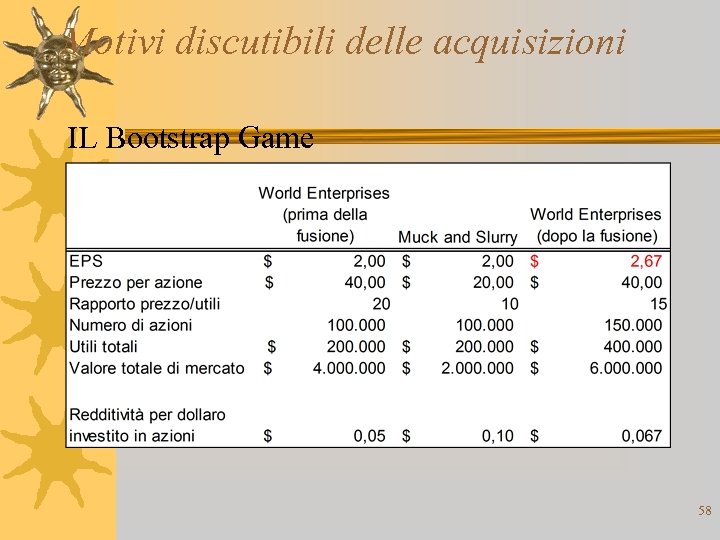 Motivi discutibili delle acquisizioni IL Bootstrap Game 58 