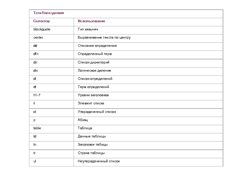 Тэги блок-уровня Селектор Использование blockquote Тип кавычек center Выравнивание текста по центру dd Описание