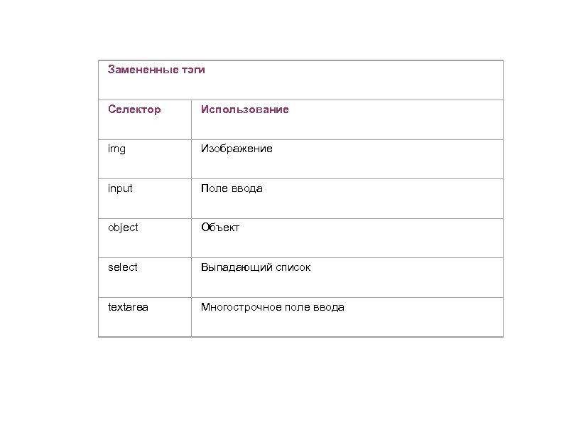 Замененные тэги Селектор Использование img Изображение input Поле ввода object Объект select Выпадающий список