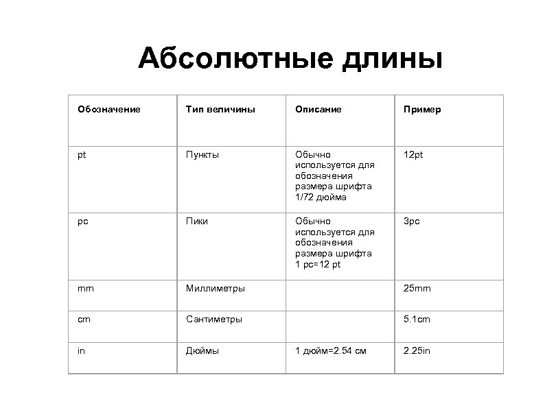 Абсолютные длины Обозначение Тип величины Описание Пример pt Пункты Обычно используется для обозначения размера