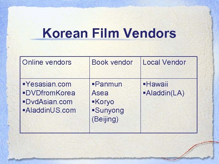 Korean Film Vendors Online vendors Book vendor Local Vendor §Yesasian. com §DVDfrom. Korea §Dvd.