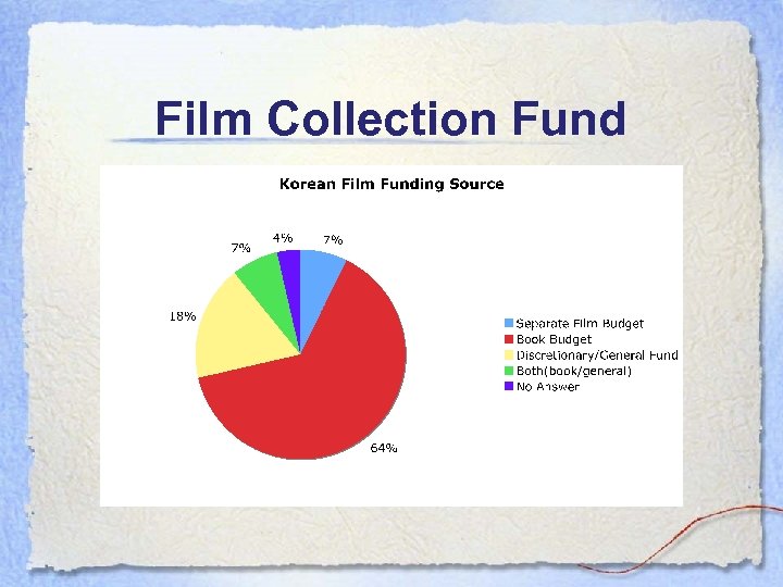 Film Collection Fund 