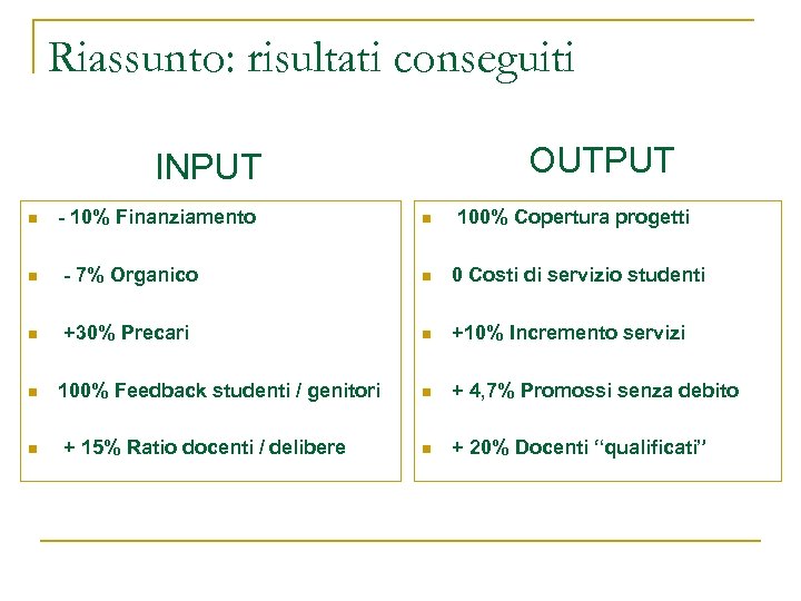 Riassunto: risultati conseguiti OUTPUT INPUT n - 10% Finanziamento n 100% Copertura progetti n