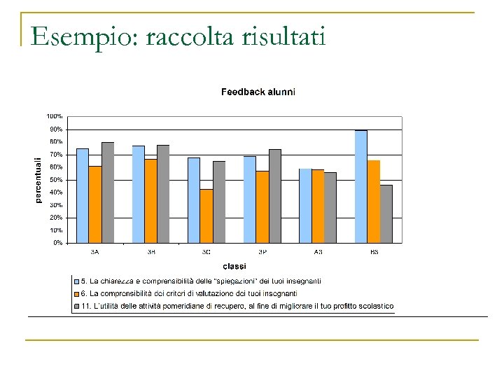 Esempio: raccolta risultati 