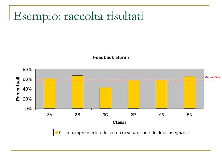 Esempio: raccolta risultati Media 59% 