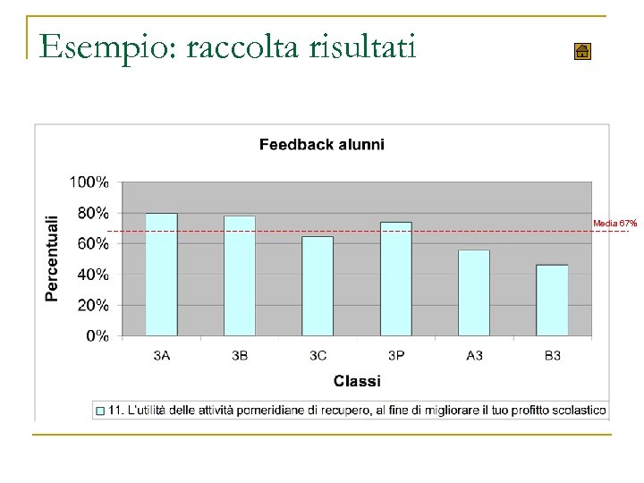 Esempio: raccolta risultati Media 67% 
