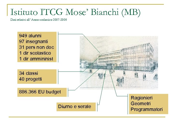 Istituto ITCG Mose’ Bianchi (MB) Dati relativi all’ Anno scolastico 2007 -2008 949 alunni
