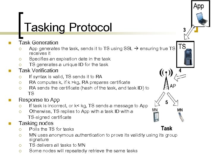 Tasking Protocol n Task Generation ¡ ¡ ¡ n Task Verification ¡ ¡ ¡