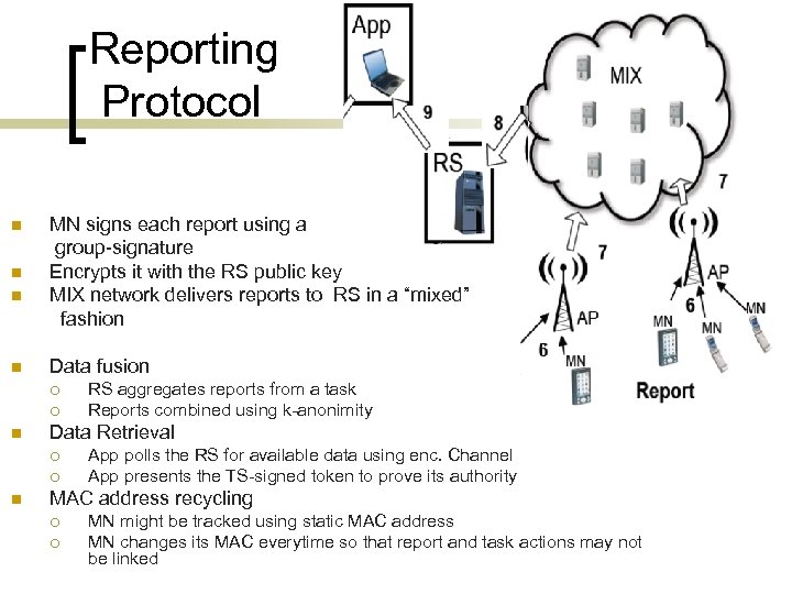 Reporting Protocol n n MN signs each report using a group-signature Encrypts it with