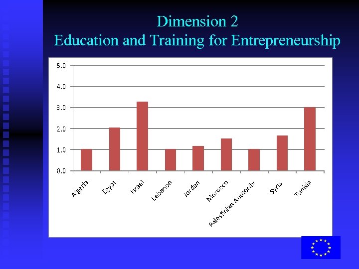 Dimension 2 Education and Training for Entrepreneurship 